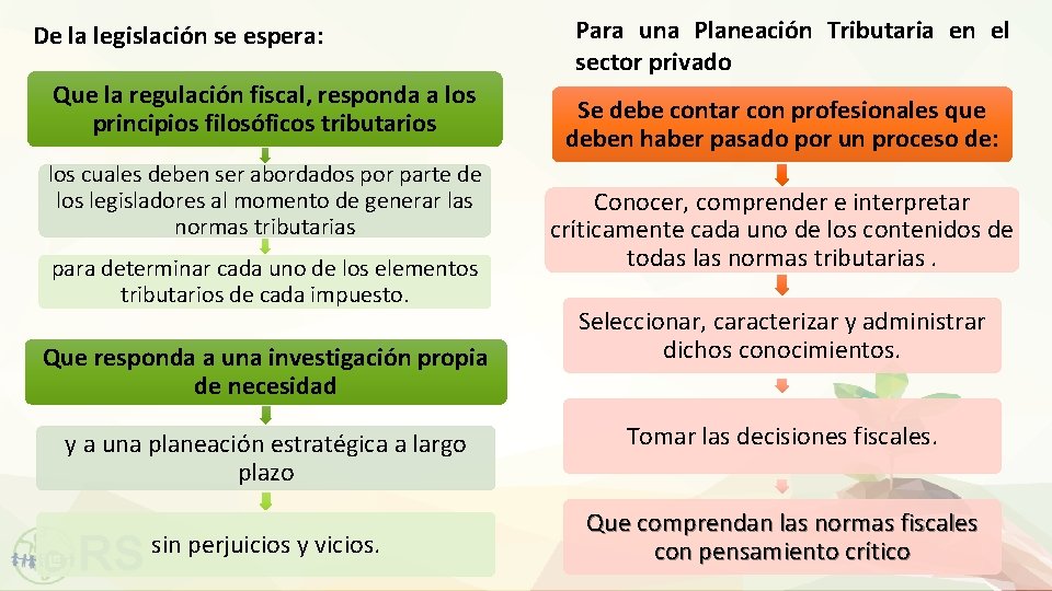 De la legislación se espera: Que la regulación fiscal, responda a los principios filosóficos