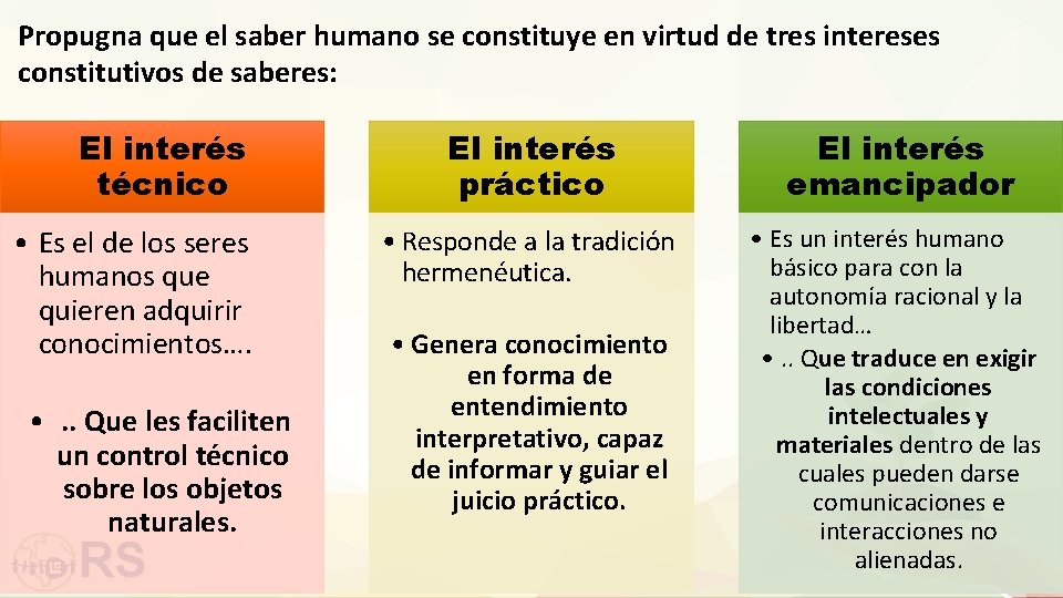 Propugna que el saber humano se constituye en virtud de tres intereses constitutivos de