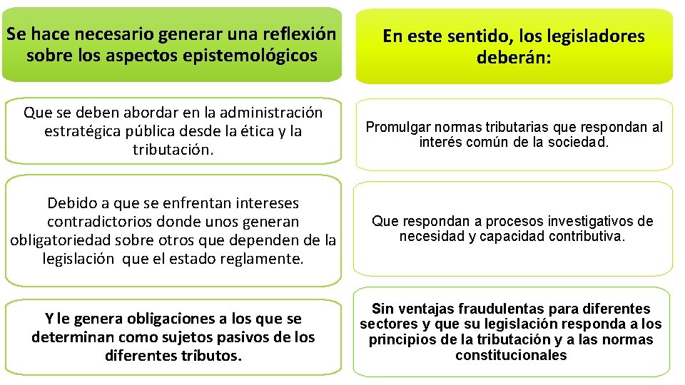 Se hace necesario generar una reflexión sobre los aspectos epistemológicos En este sentido, los