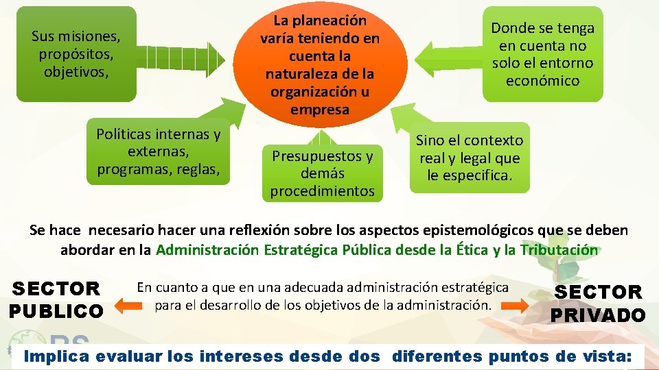 La planeación varía teniendo en cuenta la naturaleza de la organización u empresa Sus