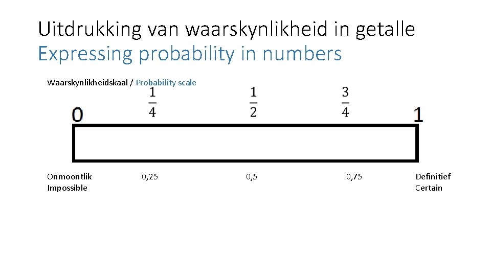 Uitdrukking van waarskynlikheid in getalle Expressing probability in numbers Waarskynlikheidskaal / Probability scale •