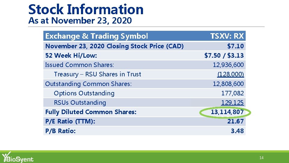 Stock Information As at November 23, 2020 Exchange & Trading Symbol November 23, 2020