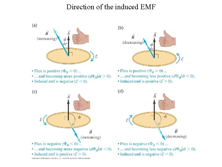 Direction of the induced EMF 