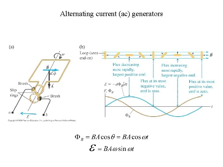 Alternating current (ac) generators 
