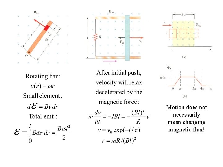 Motion does not necessarily mean changing magnetic flux! 