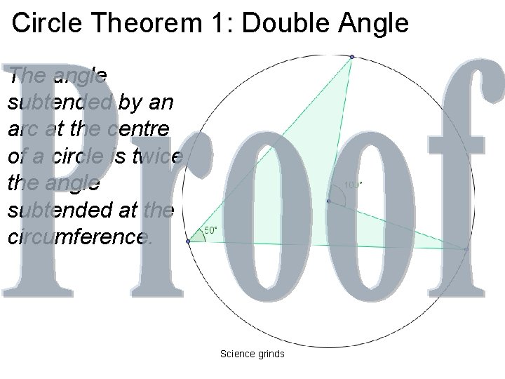 Circle Theorem 1: Double Angle The angle subtended by an arc at the centre