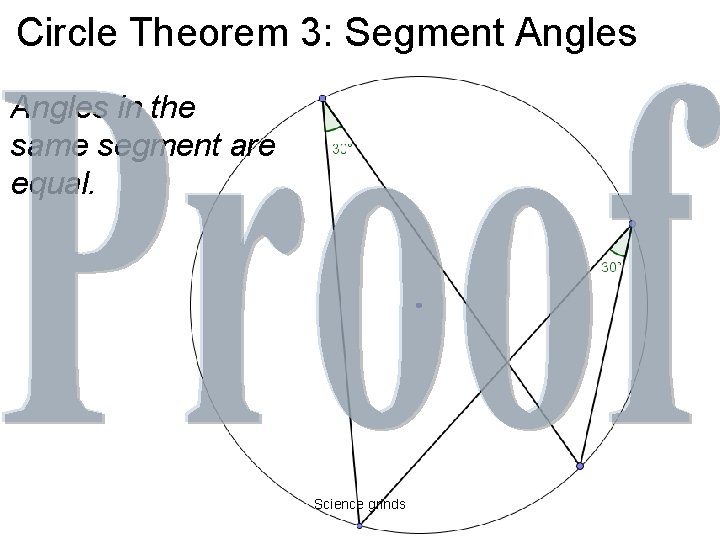 Circle Theorem 3: Segment Angles in the same segment are equal. Science grinds 