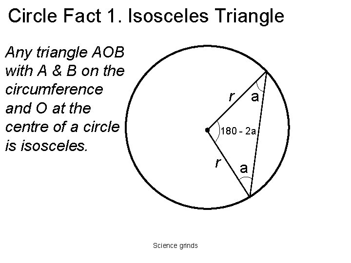 Circle Fact 1. Isosceles Triangle Any triangle AOB with A & B on the