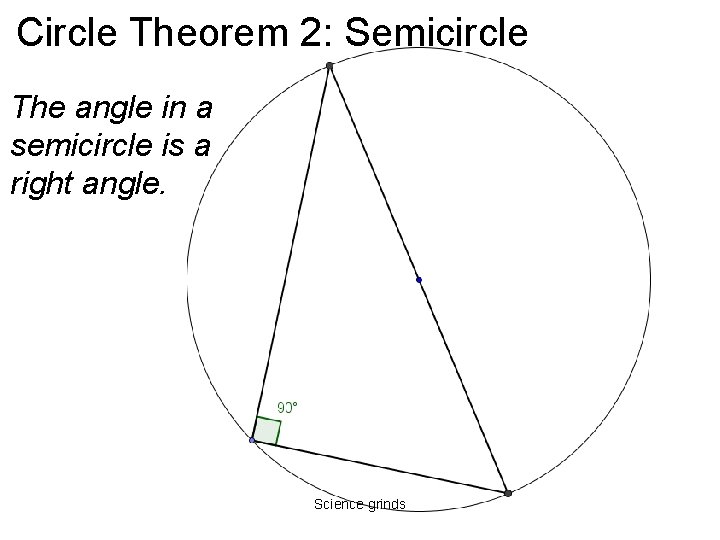 Circle Theorem 2: Semicircle The angle in a semicircle is a right angle. Science