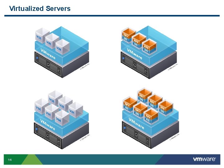 Virtualized Servers 14 