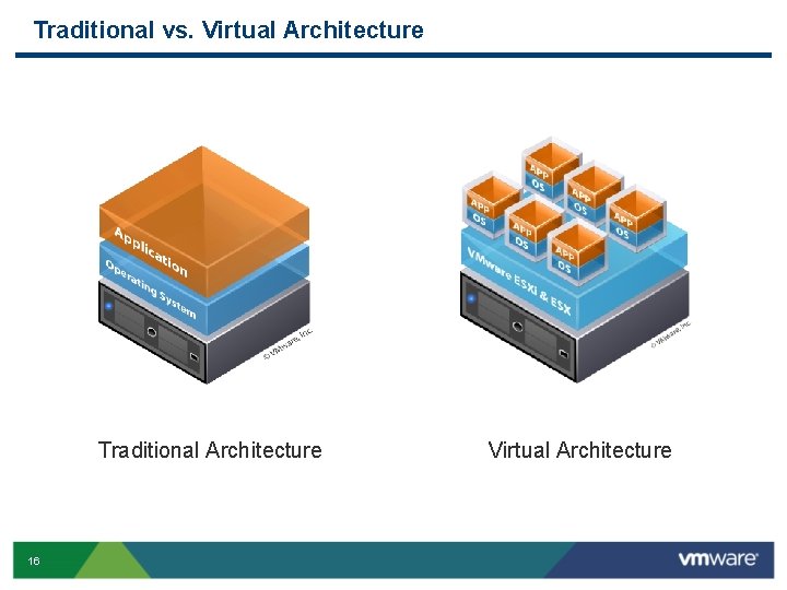 Traditional vs. Virtual Architecture Traditional Architecture 16 Virtual Architecture 