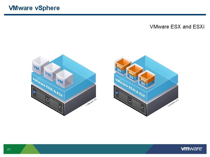 VMware v. Sphere VMware ESX and ESXi 21 