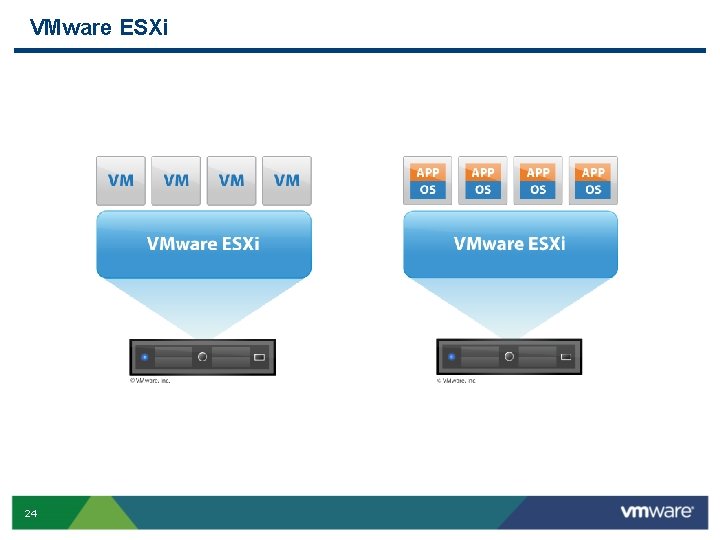 VMware ESXi 24 