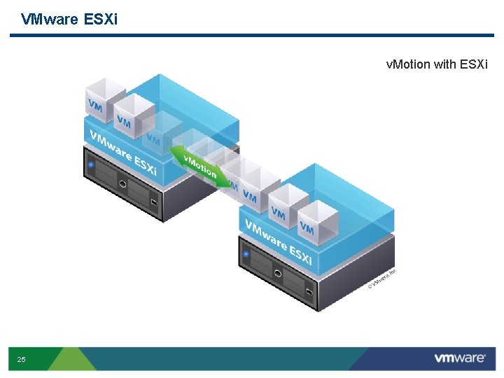 VMware ESXi v. Motion with ESXi 25 