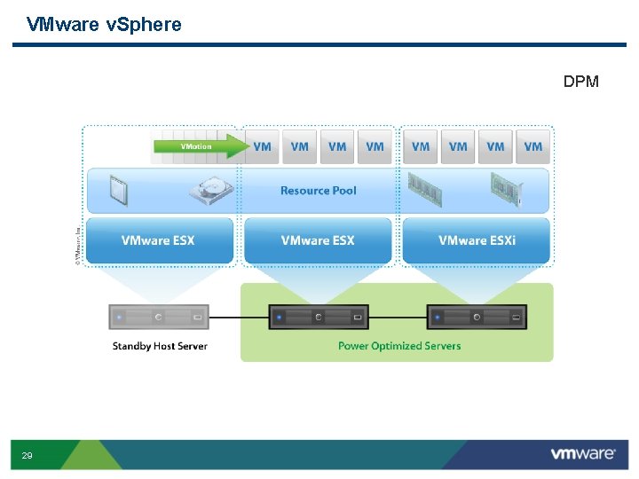 VMware v. Sphere DPM 29 