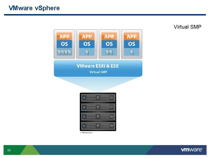 VMware v. Sphere Virtual SMP 30 