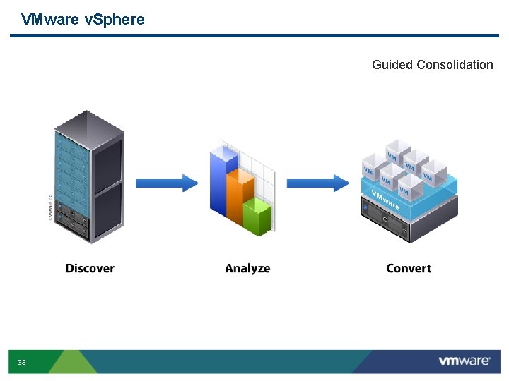VMware v. Sphere Guided Consolidation 33 