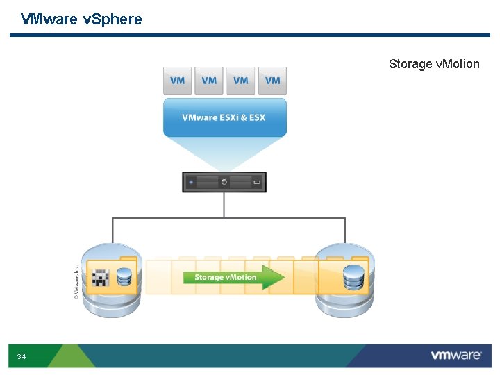 VMware v. Sphere Storage v. Motion 34 