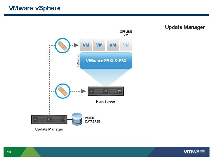 VMware v. Sphere Update Manager 36 