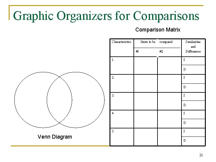 Graphic Organizers for Comparisons Comparison Matrix Characteristics Items to be #1 1. compared Similarities