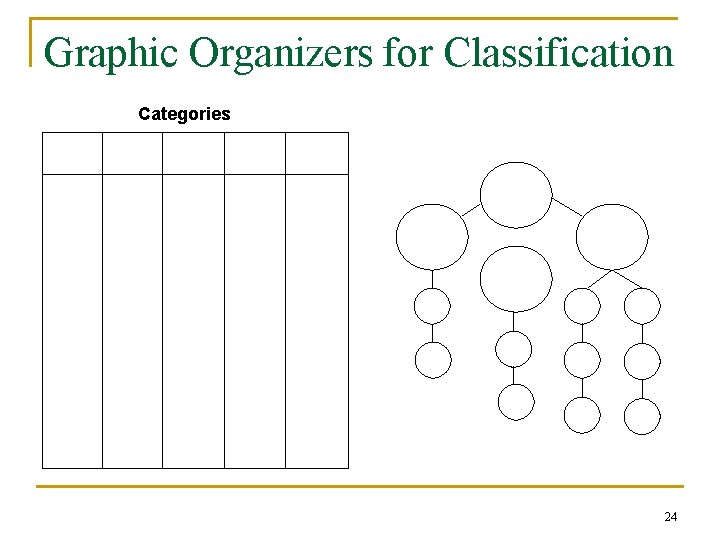 Graphic Organizers for Classification Categories 24 