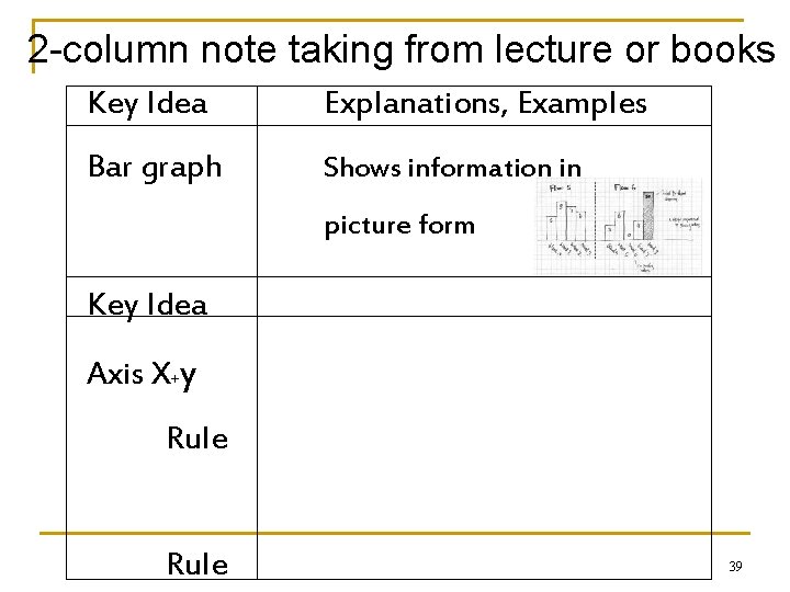 2 -column note taking from lecture or books Key Idea Explanations, Examples Bar graph
