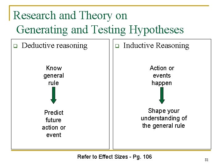 Research and Theory on Generating and Testing Hypotheses q Deductive reasoning q Inductive Reasoning