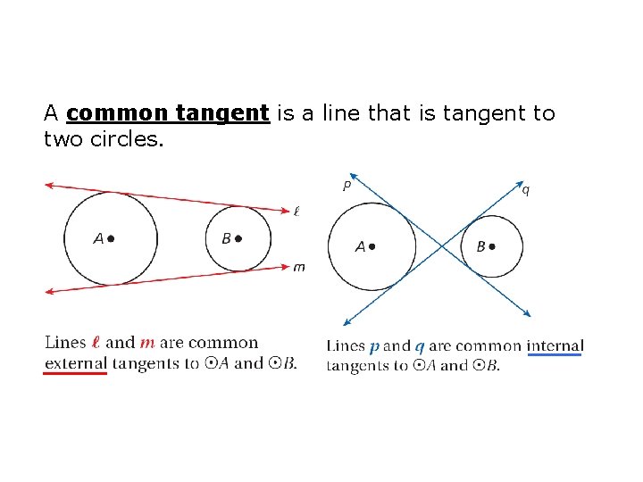 A common tangent is a line that is tangent to two circles. 
