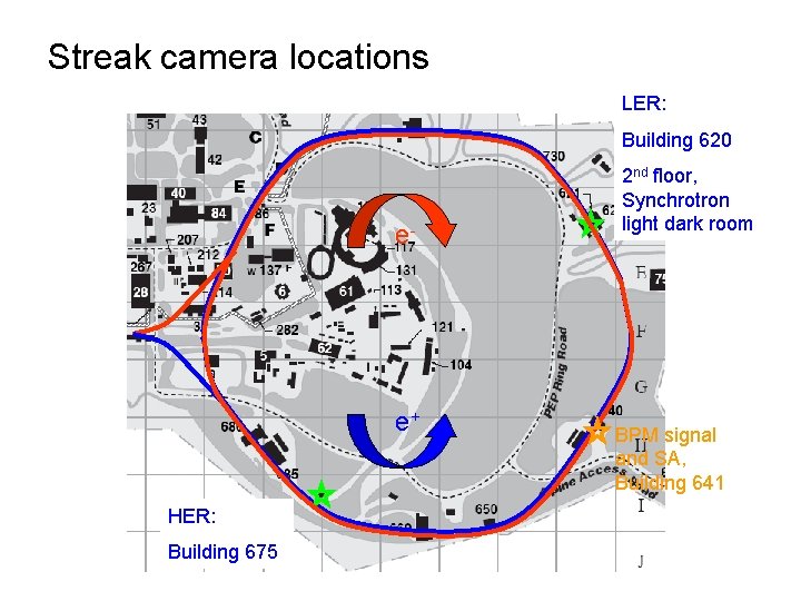 Streak camera locations LER: Building 620 e- e+ HER: Building 675 2 nd floor,