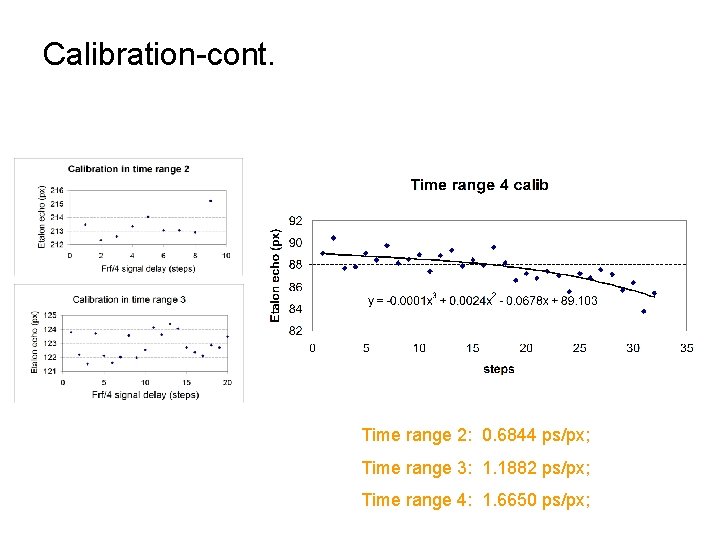 Calibration-cont. Time range 2: 0. 6844 ps/px; Time range 3: 1. 1882 ps/px; Time