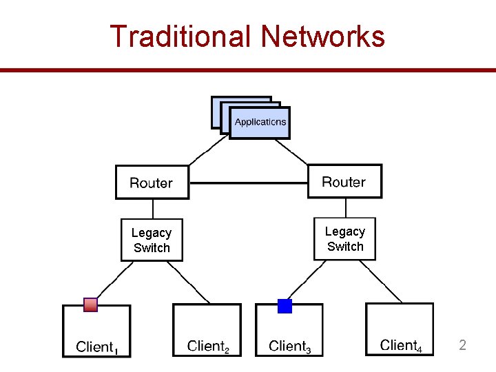 Traditional Networks Legacy Switch 2 