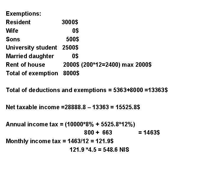 Exemptions: Resident Wife Sons University student Married daughter Rent of house Total of exemption