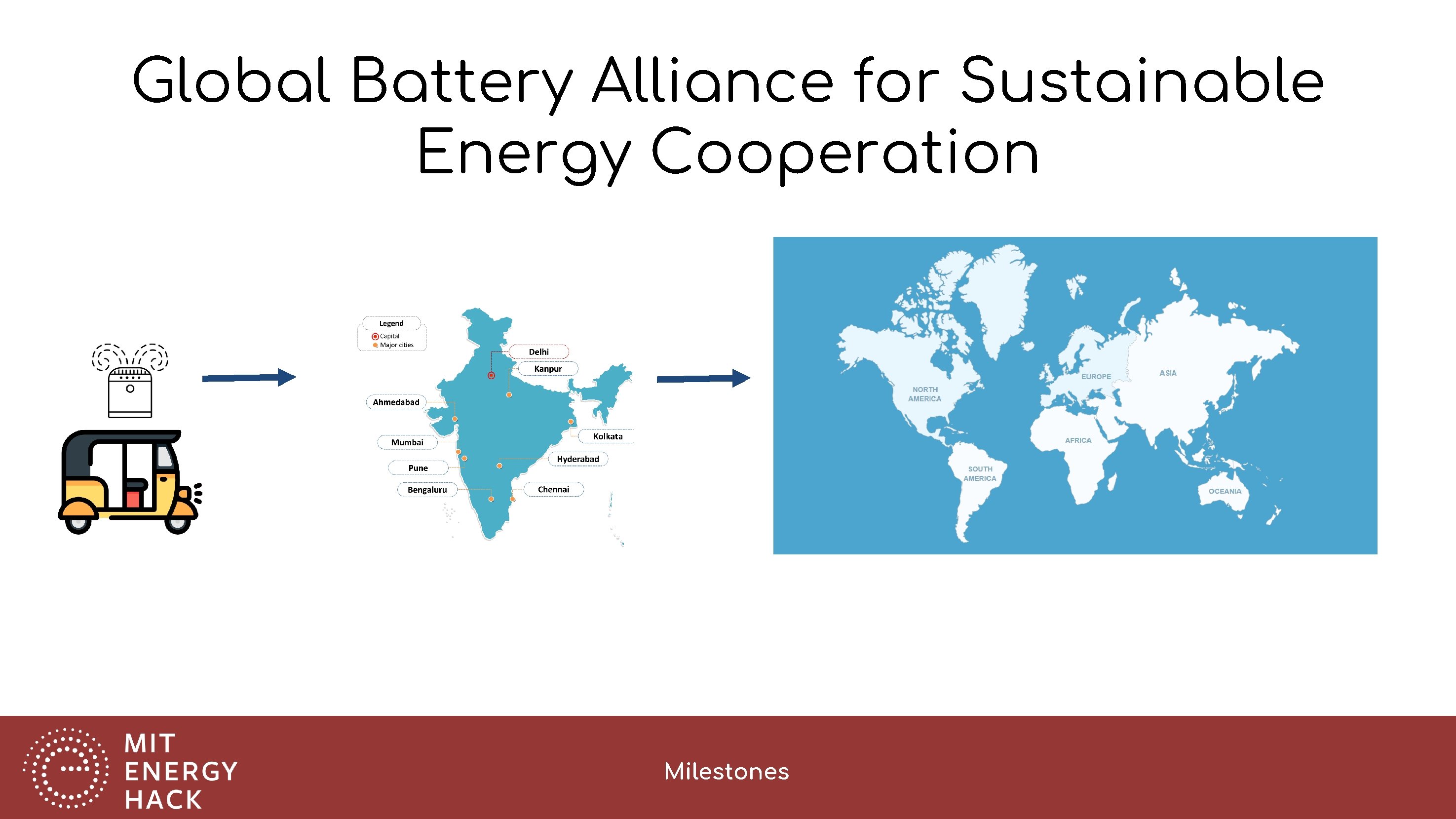 Global Battery Alliance for Sustainable Energy Cooperation Milestones 