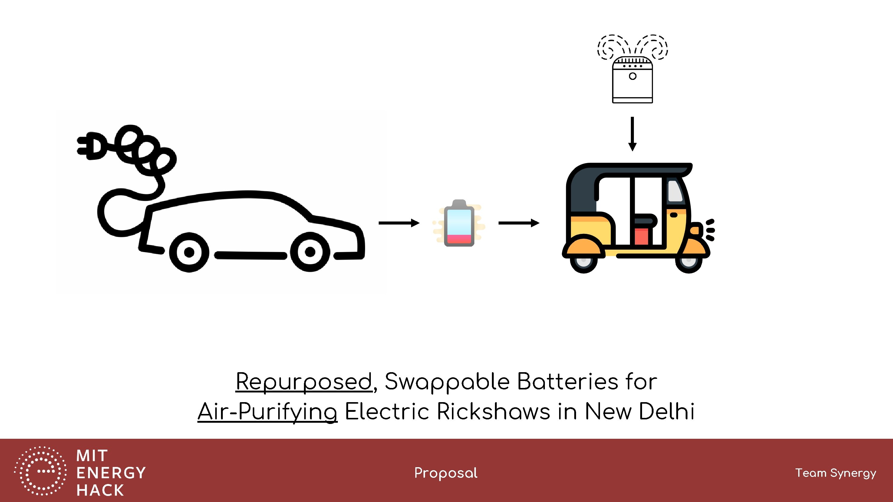 Repurposed, Swappable Batteries for Air-Purifying Electric Rickshaws in New Delhi Proposal Team Synergy 