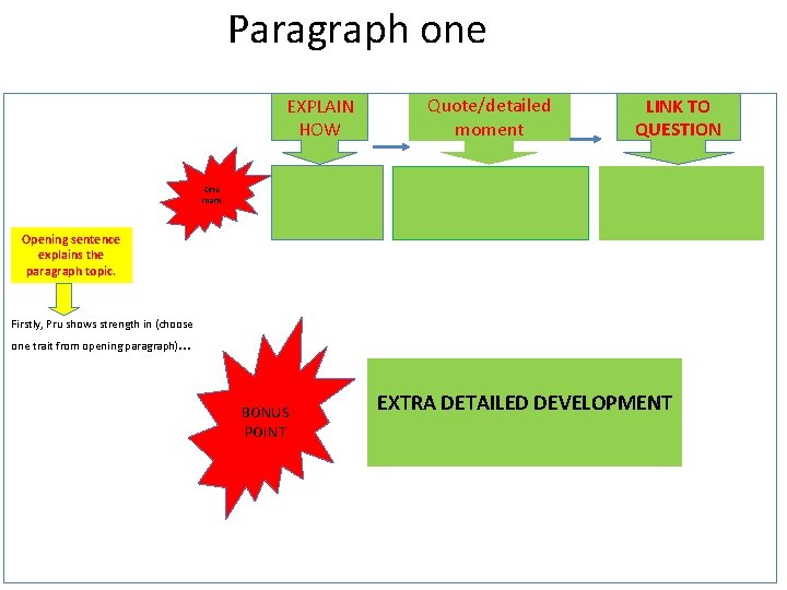 Paragraph one EXPLAIN HOW Quote/detailed moment LINK TO QUESTION One mark Opening sentence explains
