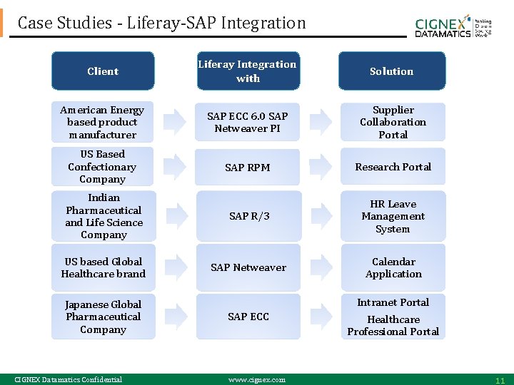 Case Studies - Liferay-SAP Integration Client Liferay Integration with Solution American Energy based product