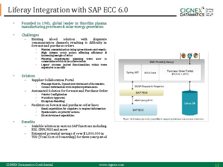 Liferay Integration with SAP ECC 6. 0 • Founded in 1981, global leader in