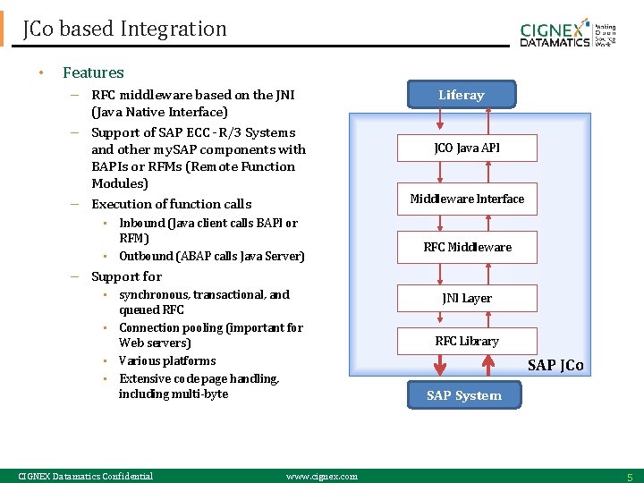 JCo based Integration • Features – RFC middleware based on the JNI (Java Native
