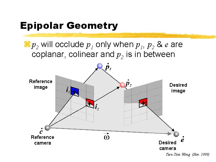 Epipolar Geometry z p. Consider another p 1 two only pixel when i 2