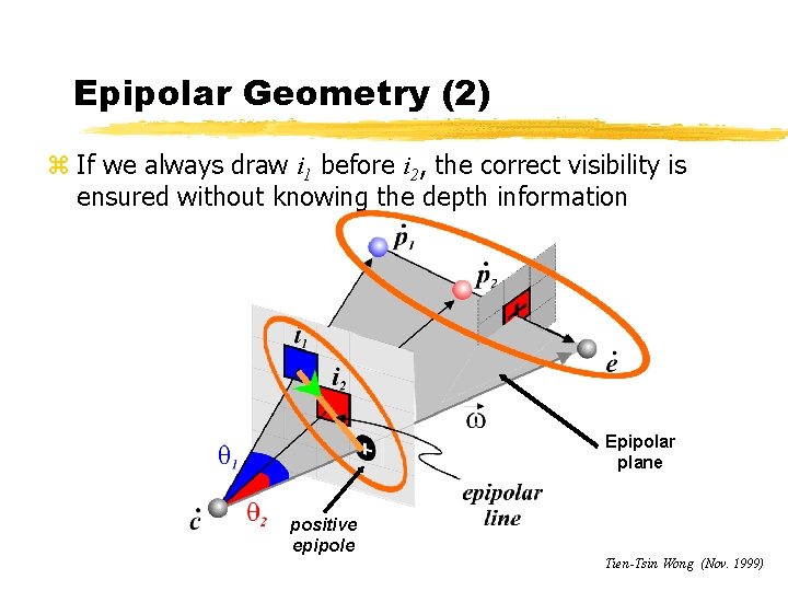 Epipolar Geometry (2) z If Although always we draw know i 1 before where