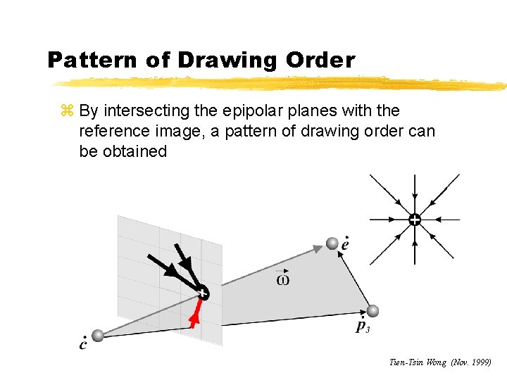 Pattern of Drawing Order z By intersecting the epipolar planes with the reference image,