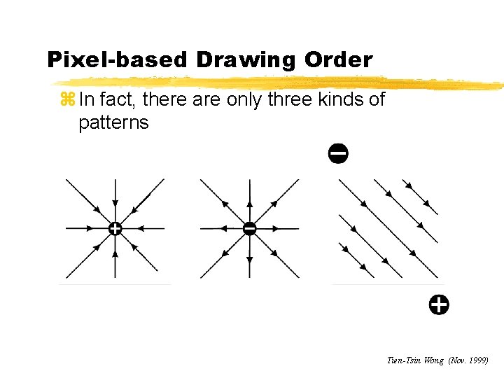 Pixel-based Drawing Order z In fact, there are only three kinds of patterns Tien-Tsin