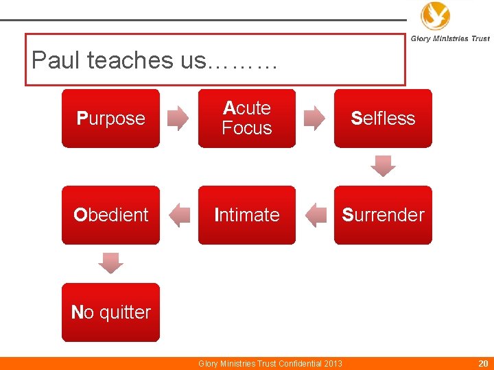 Paul teaches us……… Purpose Acute Focus Selfless Obedient Intimate Surrender No quitter Glory Ministries