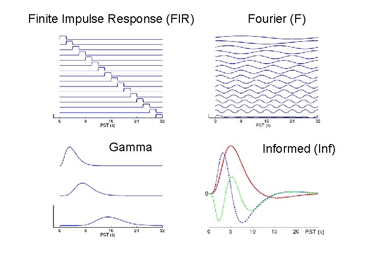 Finite Impulse Response (FIR) Gamma Fourier (F) Informed (Inf) 