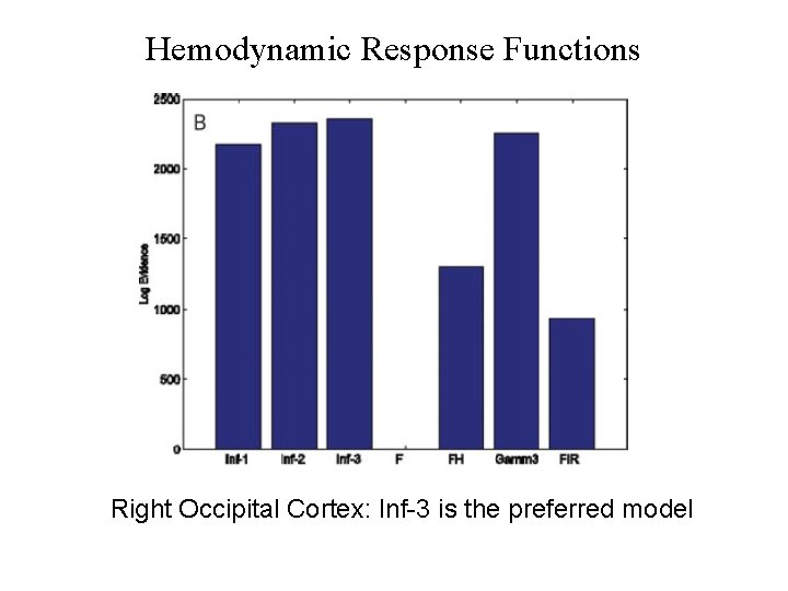 Hemodynamic Response Functions Right Occipital Cortex: Inf-3 is the preferred model 