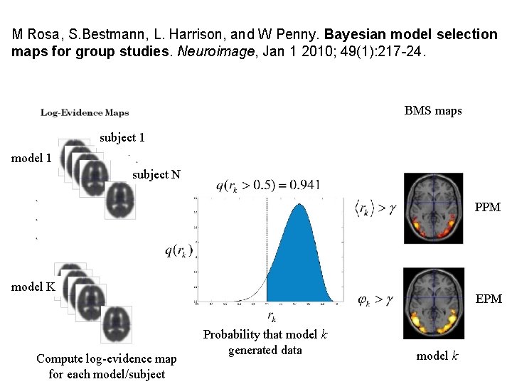 M Rosa, S. Bestmann, L. Harrison, and W Penny. Bayesian model selection maps for