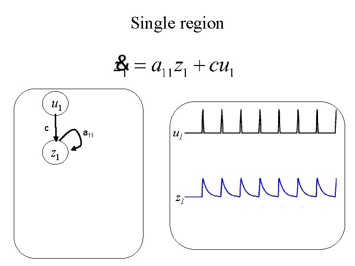 Single region u 1 c a 11 z 1 u 2 z 1 z