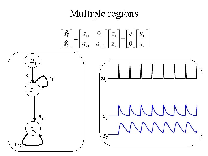Multiple regions u 1 c a 11 z 1 u 2 a 21 z