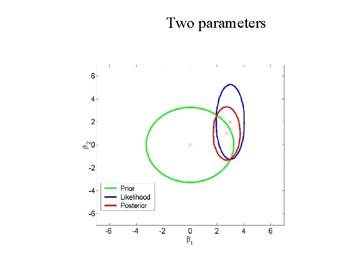 Two parameters 