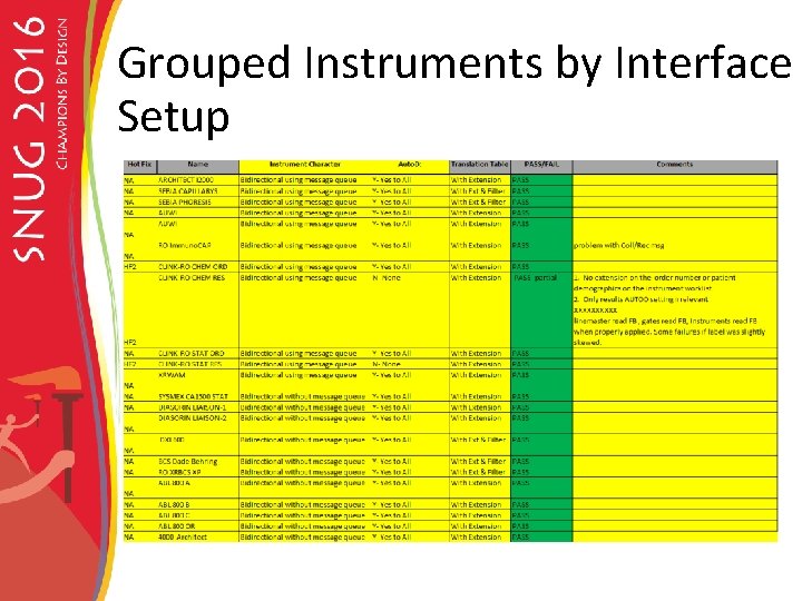 Grouped Instruments by Interface Setup 